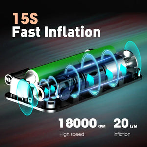 Rechargeable Battery-Powered Tire Inflator for Portability